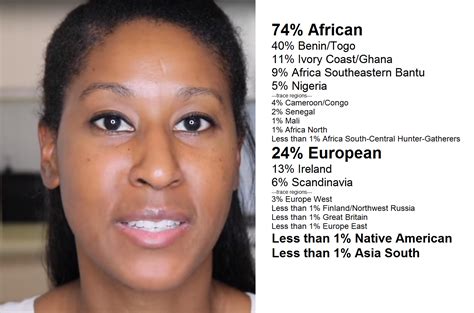 Black People Dna Results 23andmeancestrydna