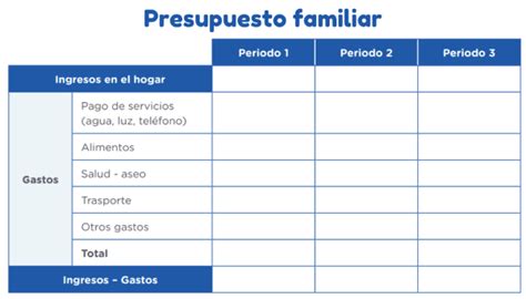 Act05 2° Secundaria Explicamos La Importancia De Elaborar Un