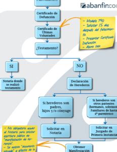 El Impuesto De Sucesiones Un An Lisis Sobre La Firma Conjunta De Los