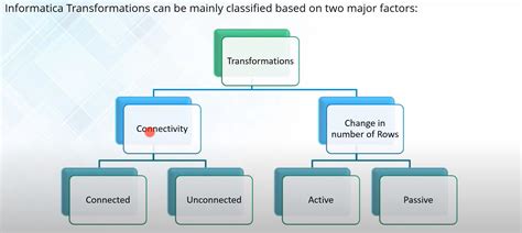 Informatica Powercenter Transformation Overview Pedro Carvalho