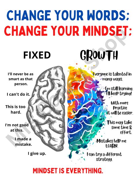 Growth Mindset Poster - Etsy