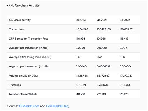 Ripples Q Report Shows That Investors Are Still Bullish On Xrp Here