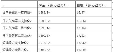 領峰貴金屬：開盤高位徘徊，本周關注非農 每日頭條