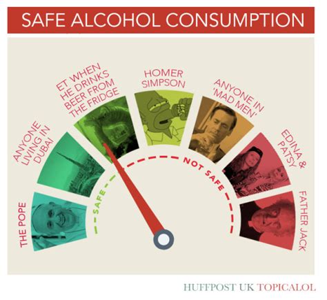 The Governments Latest Guide To Safe Alcohol Consumption