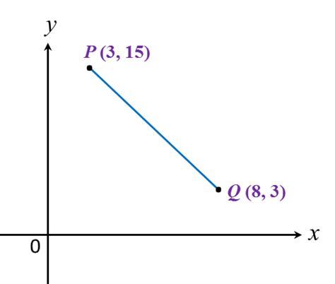 Koordinat Praktis Berformat Pt Matematik Tingkatan Dan Hot Sex Picture