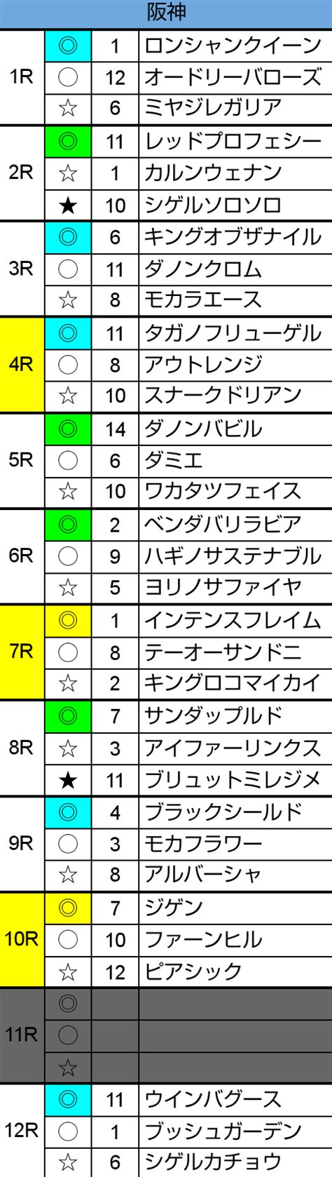 〖平場予想〗202334土｜ばけサポ競馬note｜note