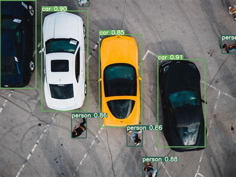 Object Detection In The Definitive Guide Viso Ai