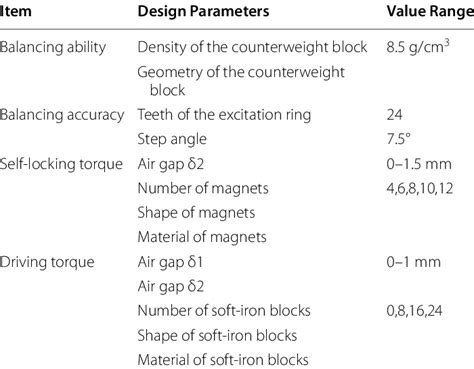 Key Parameters Of The Actuator Download Scientific Diagram