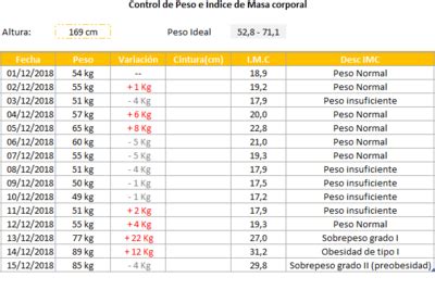 Descarga Plantillas De Excel Gratis Planillaexcel