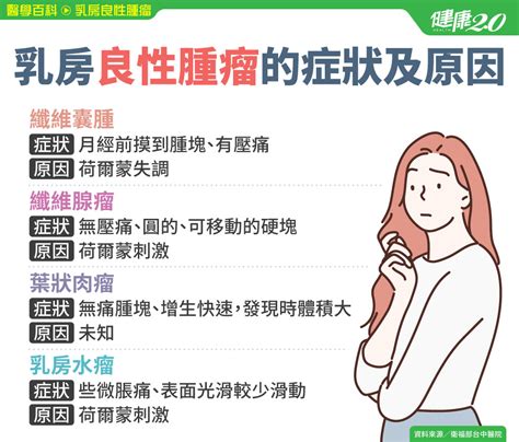 乳房良性腫瘤／乳房摸到硬塊是乳癌？4種乳房良性腫瘤報你知症狀醫學百科纖維囊腫