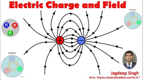 Examples Of Electrostatic Charge Being Used