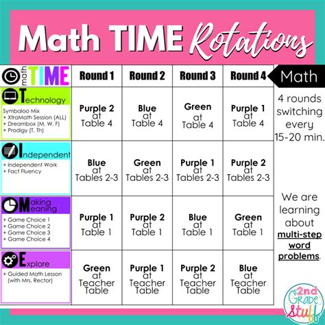 Acronyms For Math Cubes Math Strategy Acronym By Brittany Beebe Tpt