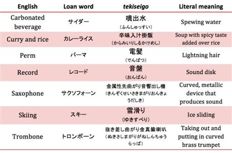 learn japanese in 3 months: Let's Learn Japanese Basic