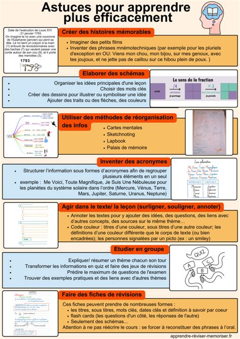 Astuces Pour Apprendre Plus Efficacement Apprendre R Viser M Moriser