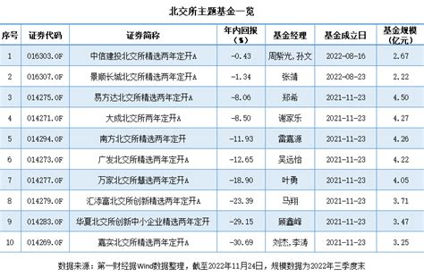 首批8只北证50指数基金获批，北交所迎来指数化投资新阶段腾讯新闻