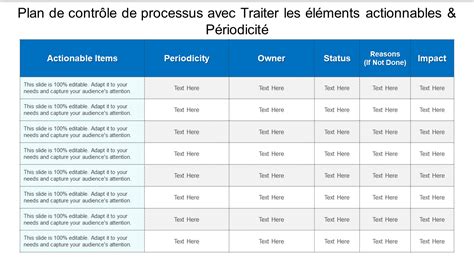 Top 10 Modèles de Plan de Contrôle avec échantillons et Exemples