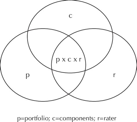 Triple Venn Diagram Transparent Background