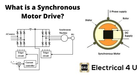 Synchronous Electric Motor Wiring Diagram - Wiring Diagram