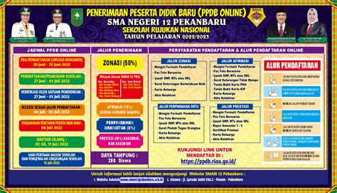 RESMI PPDB SMA Negeri 12 Pekanbaru TP 2022 2023 SMA NEGERI 12