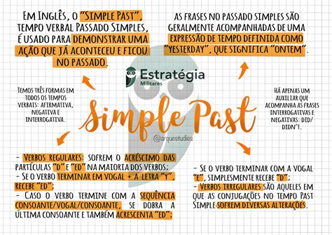 Mapa Mental Simple Past - MAPA MENTAL SOBRE SIMPLE PAST - Maps4Study