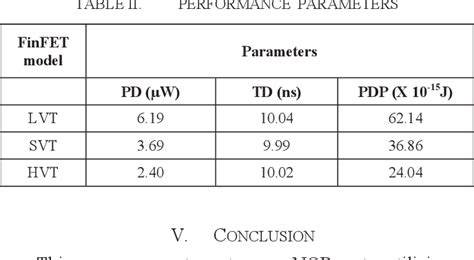 Figure 1 From Design And Analysis Of FinFET Models Based Ternary NOR