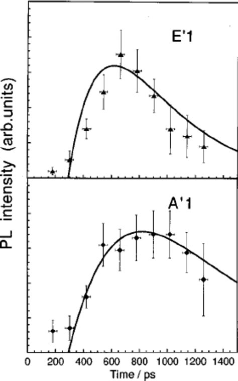 Time Gated Fluorescence Spectra Of C In Ne Matrices Recorded At