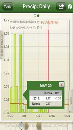 Redmond Oregon Weather Accuweather Reading