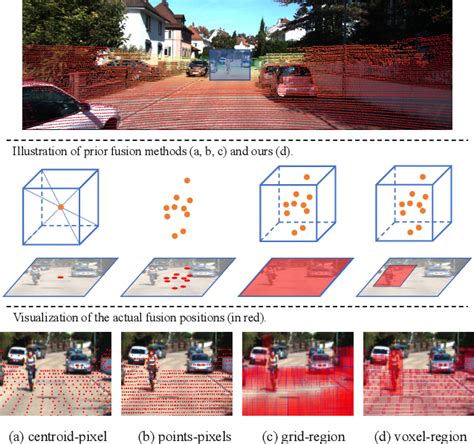 Figure From Sdvrf Sparse To Dense Voxel Region Fusion For Multi