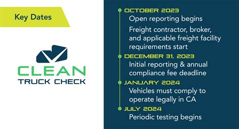 Clean Truck Check Outreach Kit | California Air Resources Board