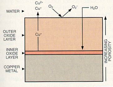 Water Handbook Preboiler Industrial Boiler Corrosion Control Veolia