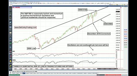 Technical And Political Resistance Overhead For The E Mini S P 500