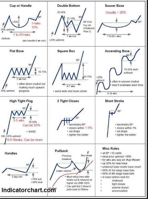 Technical Stock Chart Patterns Cheat Sheet Stock Chart Patterns Images