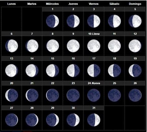 Calendario Lunar 2019 De Lonnie Pacheco Kosmos Scientific De México S