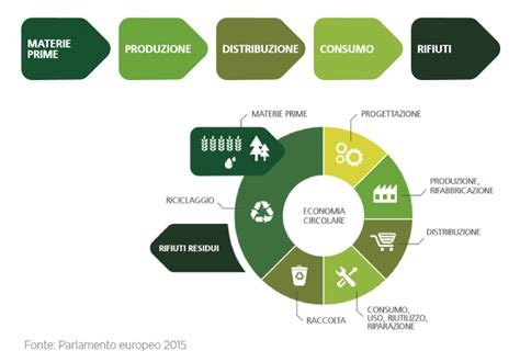 Come Sostenere L Economia Circolare Quando Viaggi La Guida Di Ecobnb