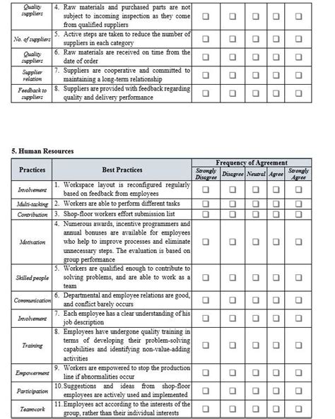 Lean Manufacturing Interview Questions Download Scientific Diagram