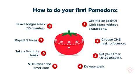 The Pomodoro Technique A Simple Time Management Method To Boost