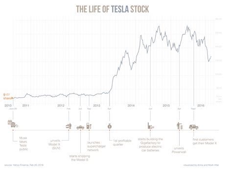 The Story of Elon Musk | Empirics Asia