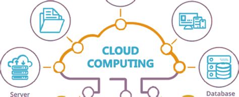 Az 900 Guide Cloud Concepts Principles Of Cloud Computing