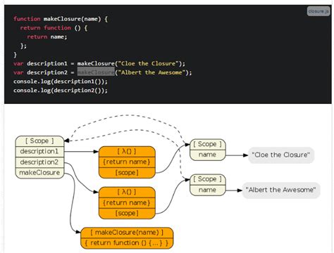 Uml Diagrams For Javascript Functions Stack Overflow