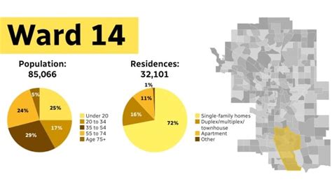 Ward 14 Council Results Cbc News