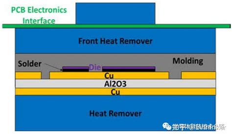 Dsc双面散热封装技术的进化史——在功率模块中的应用 知乎