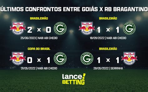 Brasileirão como foram os últimos jogos entre Goiás e RB Bragantino