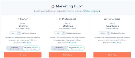 ActiveCampaign Vs HubSpot 2024 Pricing Detailed Comparison Pros