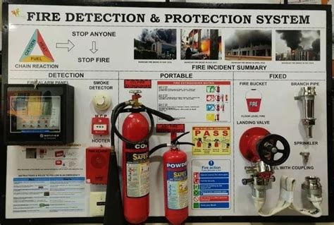 triangle white fire safety learning board dojo board