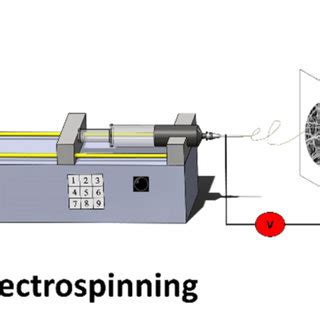 XRD Spectrum Of Neat Pullulan Nanofibers Pure Rizatriptan Drug And