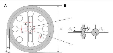 Figure 1 From A THz Fiber Polarization Splitter Based On Anti Resonant