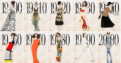 História da Moda de 1920 aos dias atuais