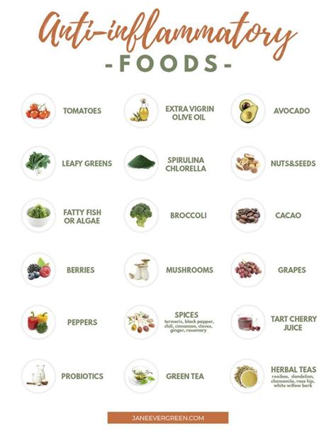 Printable Food List For Anti Inflammatory Diet