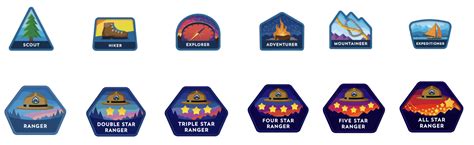 What Is Salesforce Trailhead Apex Hours