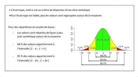 Comment Interpréter Un écart Type Youtube